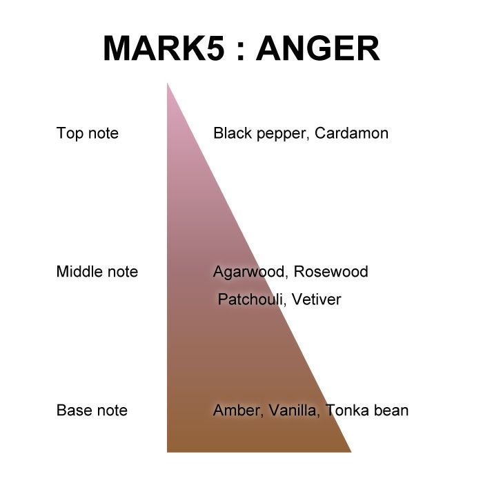 マイオーマイ 　マーク ５香水 ＡＮＧＥＲ ＜怒り＞