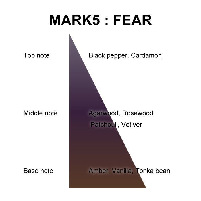 マイオーマイ マーク 5香水 FEAR＜恐れ＞ | ジェルネイル