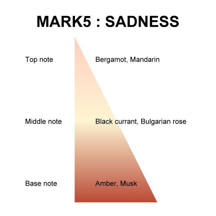 マイオーマイ 　マーク ５ハンドクリーム ＳＡＤＮＥＳＳ ＜悲しみ＞