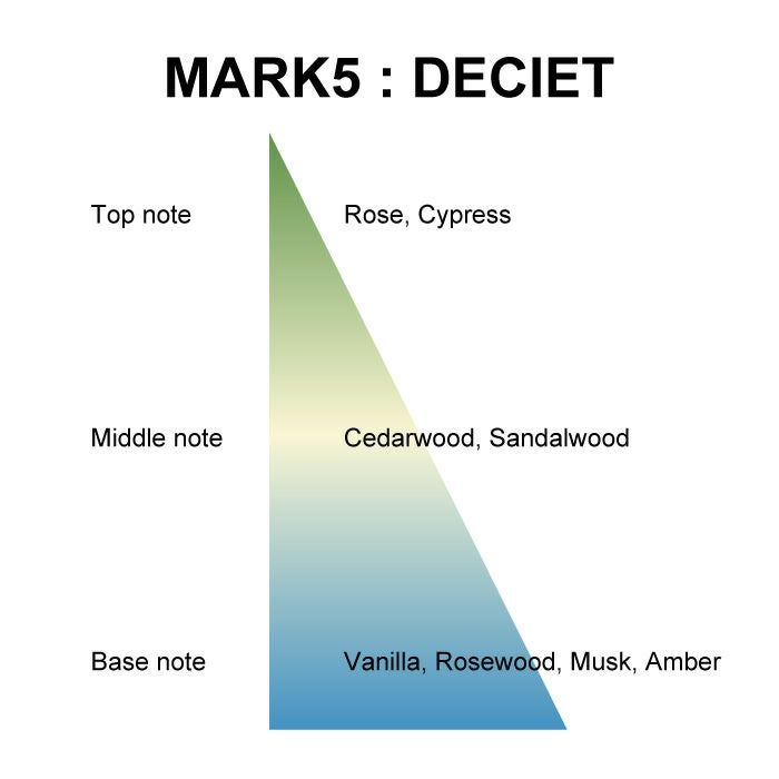 マイオーマイ 　マーク ５ハンドクリーム ＤＥＣＥＩＴ＜嘘＞